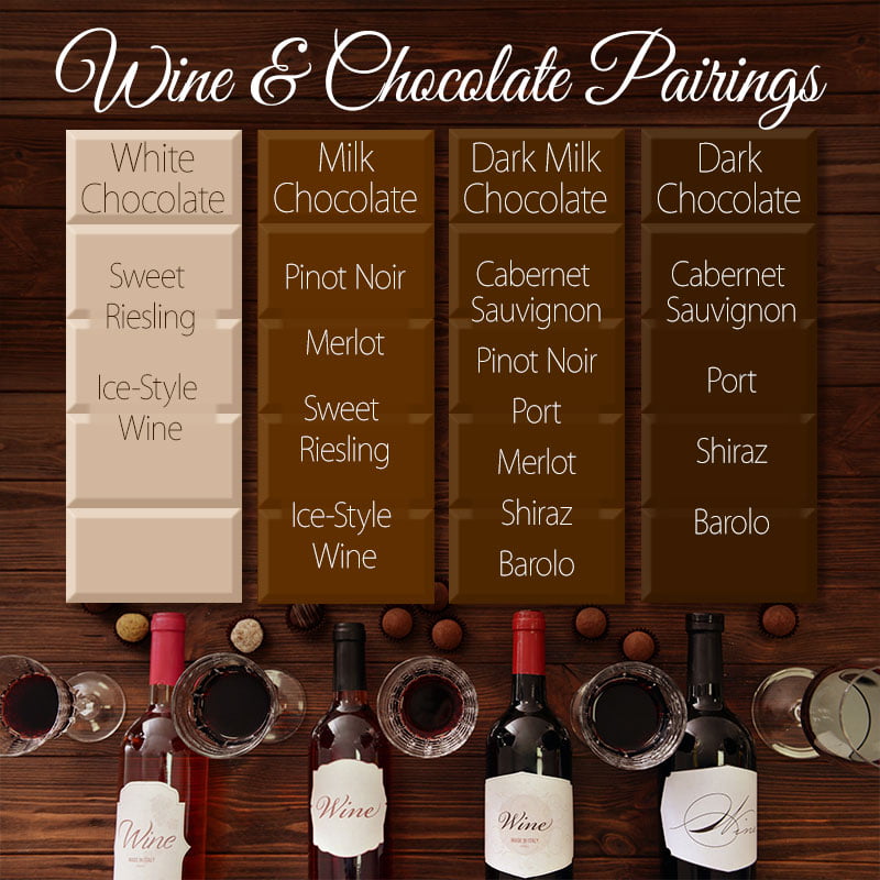Chocolate and Wine Pairings